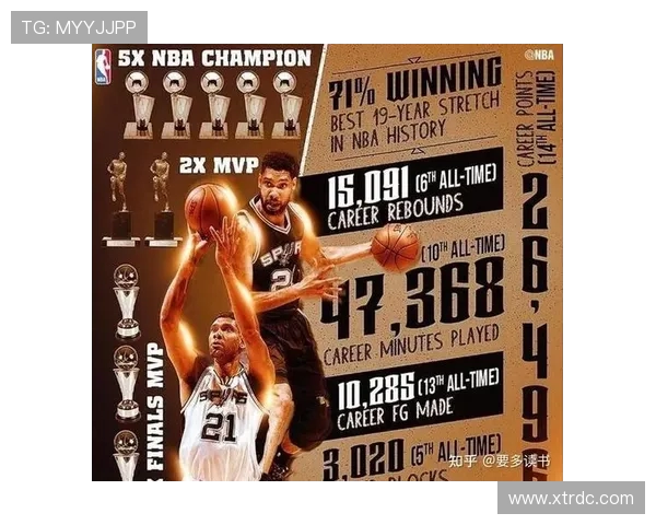 蒂姆·邓肯：篮球传奇的成长与坚持之路，如何定义NBA时代的标杆