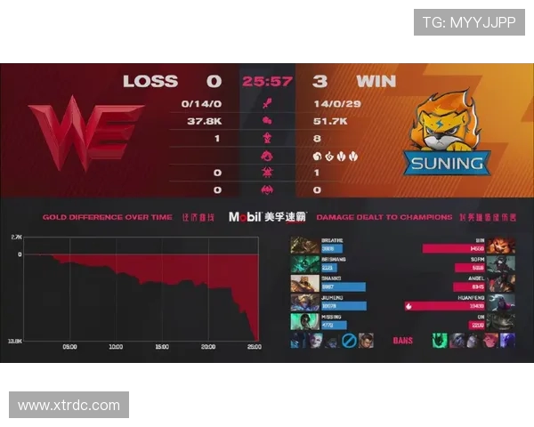 英雄联盟专题分析:深入探讨WE战队近期状态与表现变化 英雄联盟专题分析:深入探讨WE战队近期状态与表现变化