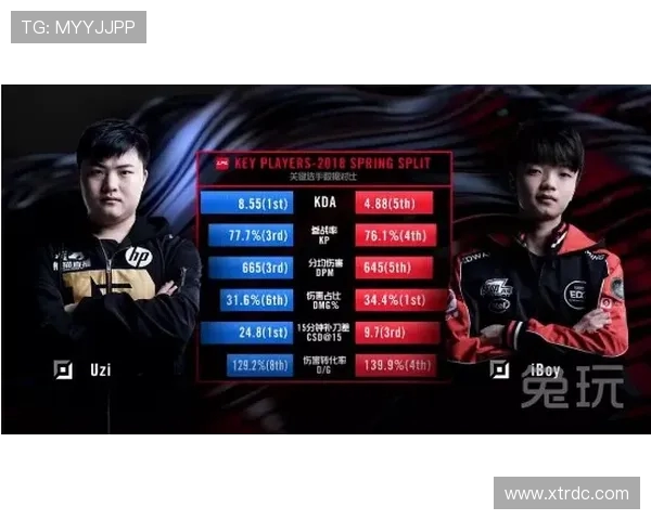 RulerADC：探索电竞新星的崛起与未来潜力分析