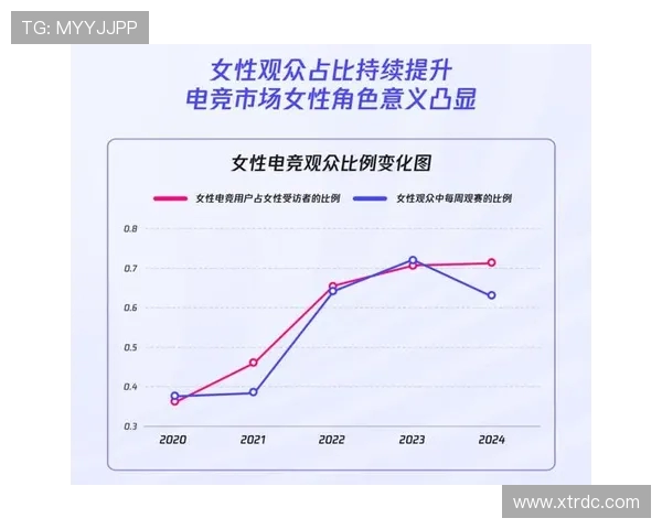 《全球电竞赛事逐渐复苏 电竞行业迎来新一轮增长热潮》